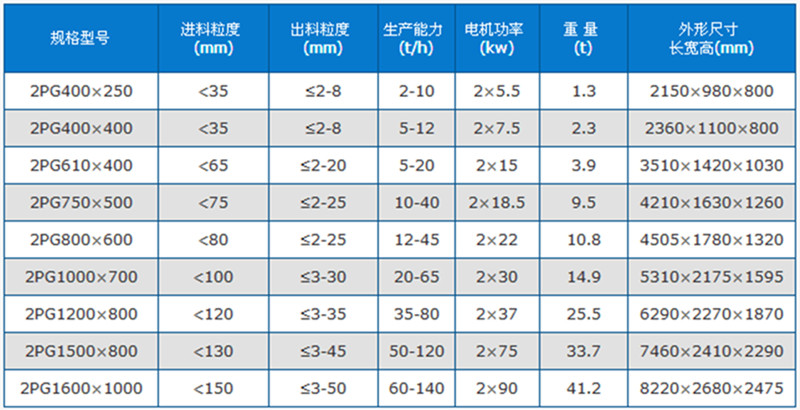 花崗石制砂機技術參數