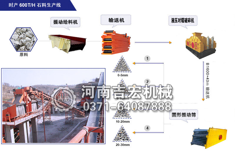 機(jī)制砂生產(chǎn)線(xiàn)工藝流程